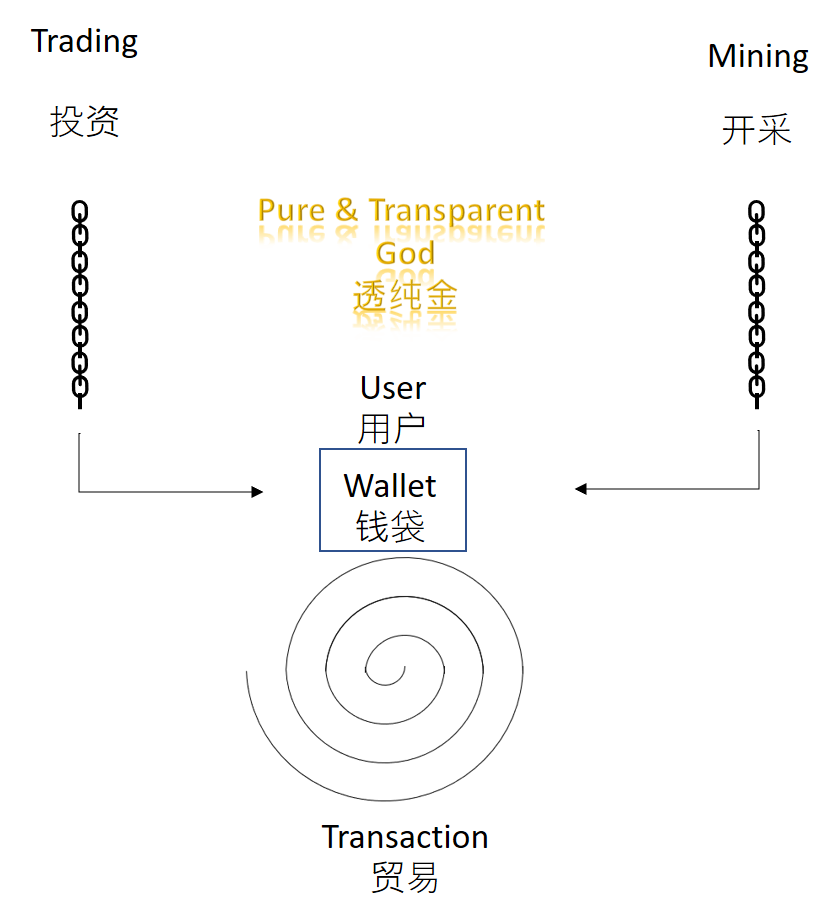 多区块链结构