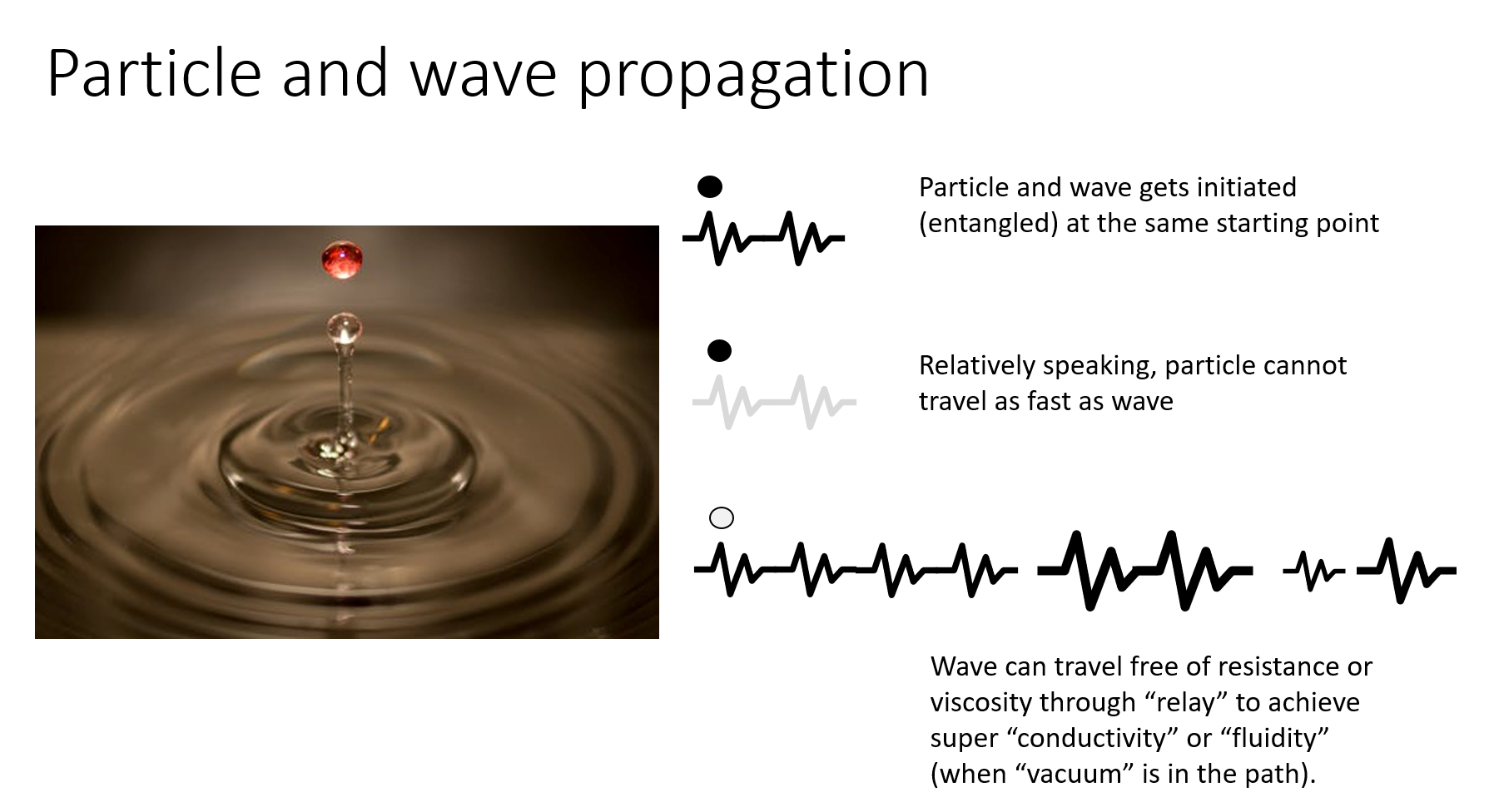 Particle Wave duality